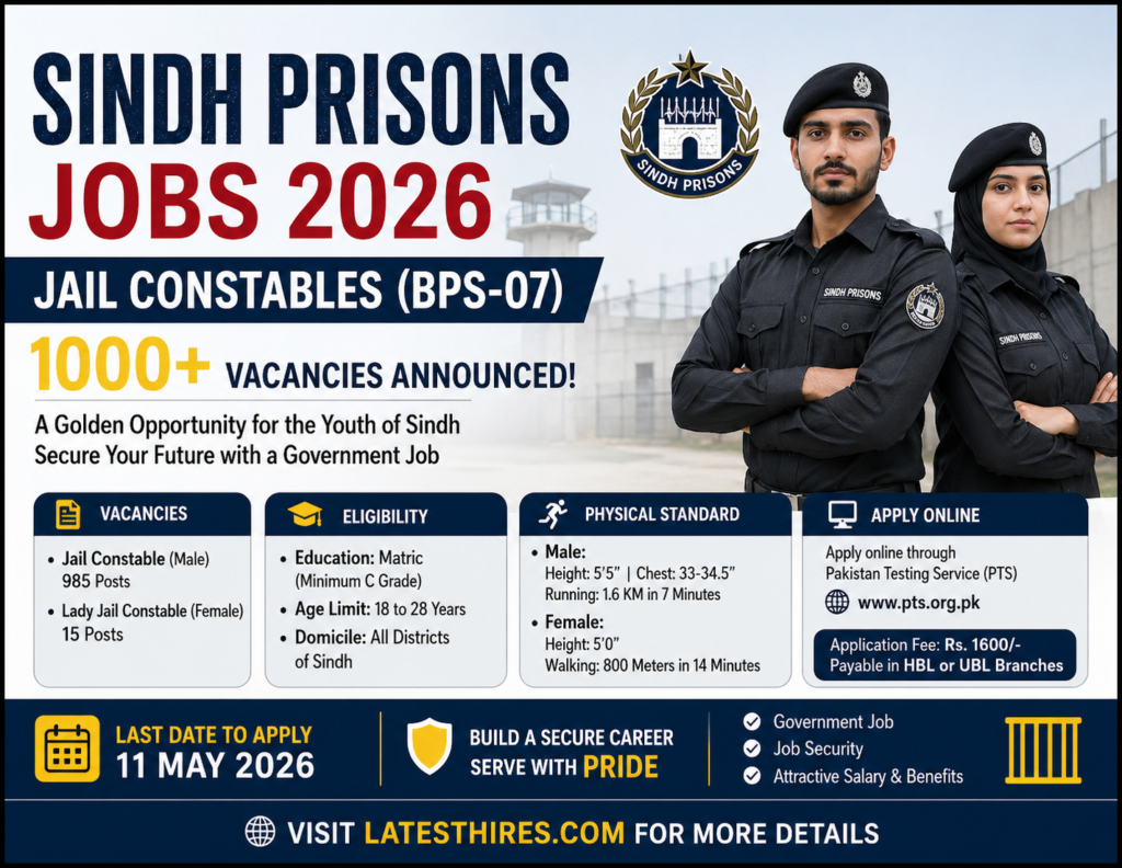 Sindh Prisons Jobs 2026 for Jail Constables | Latest Job Advertisement | Exclusive Sindh Prisons Vacancies