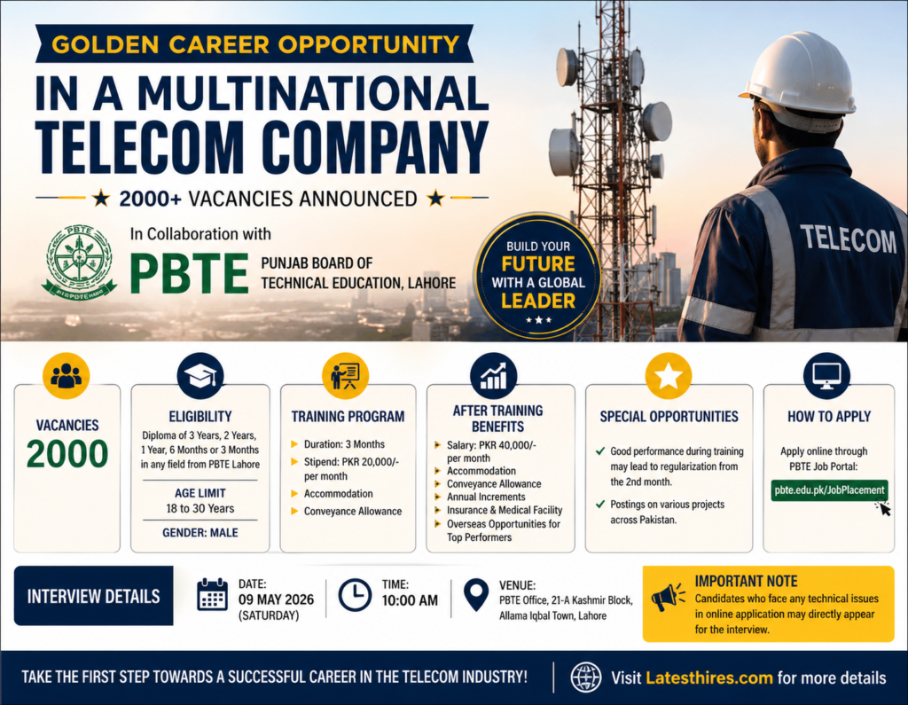 Multinational Telecom Company Jobs 2026 | Apply Now for Exciting Career Opportunities