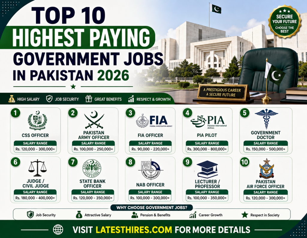 Top 10 Highest Paying Government Jobs in Pakistan 2026 Best Career Opportunities