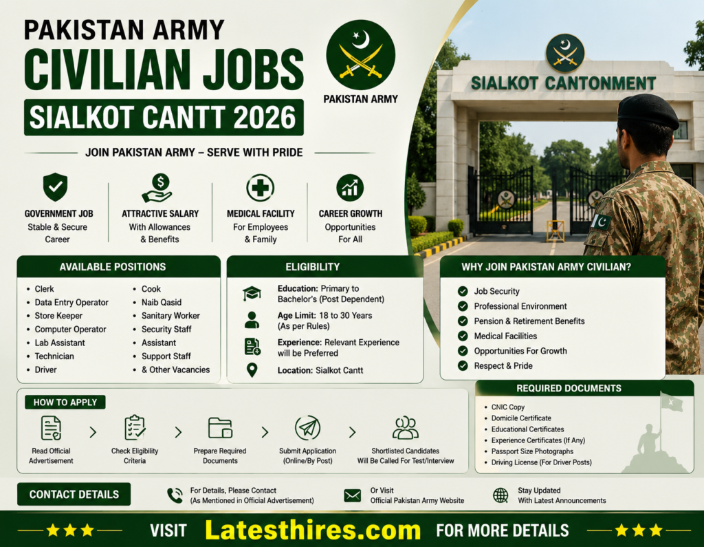 Pakistan Army Civilian Jobs Sialkot Cantt 2026 – Latest Pakistan Army Jobs in Pakistan