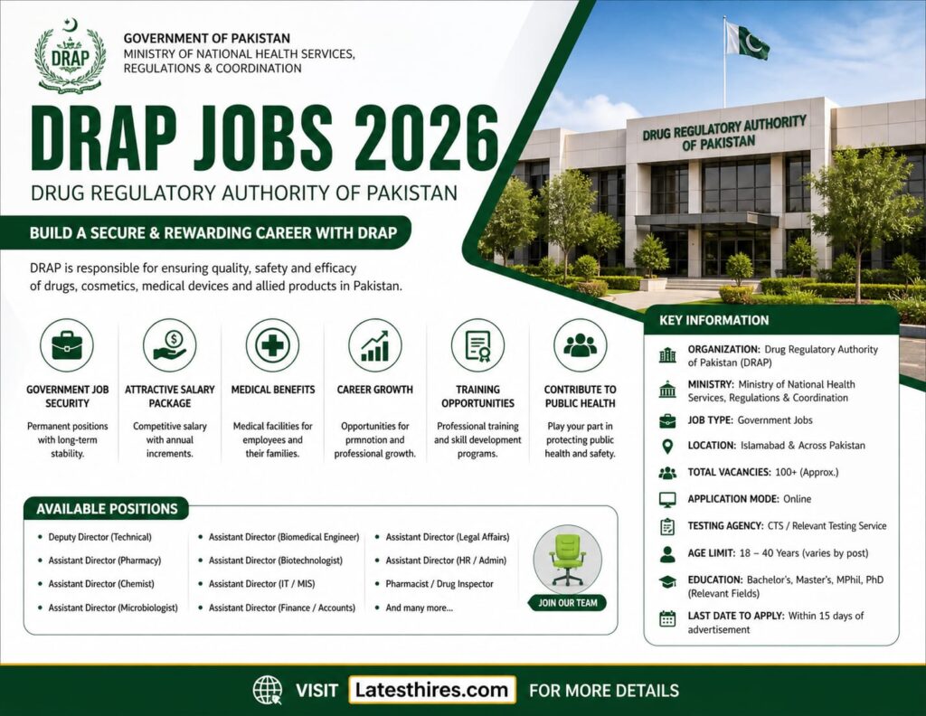 Join Govt DRAP Jobs 2026 | Apply Online for Latest Vacancies in Pakistan