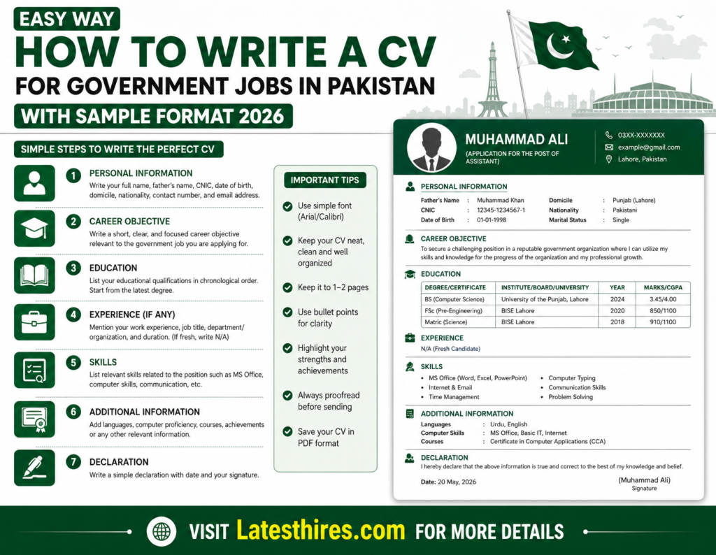 Easy Way to Write a CV for Government Jobs in Pakistan With Sample Format 2026 | Latesthires