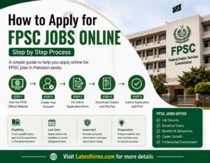 Best Ways How to Apply for FPSC Jobs 2026 Online Apply Complete Guide | Latesthires