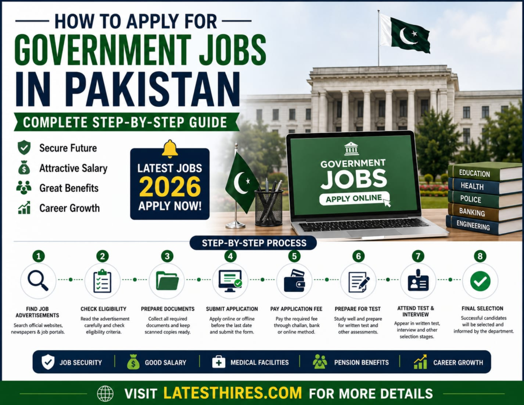 Best Source How to Apply for Government Jobs in Pakistan 2026 | Complete Step-by-Step Guide