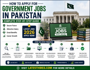 Best Source How to Apply for Government Jobs in Pakistan 2026 | Complete Step-by-Step Guide